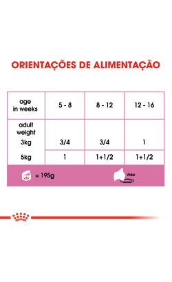 Royal Canin Mother & Babycat Ultra Soft Mousse – imagem secundária 7
