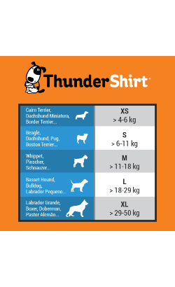 Thundershirt Colete Relaxante para Cães – imagem secundária 4